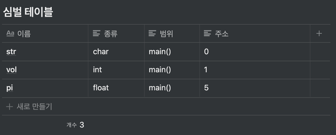 심벌 테이블