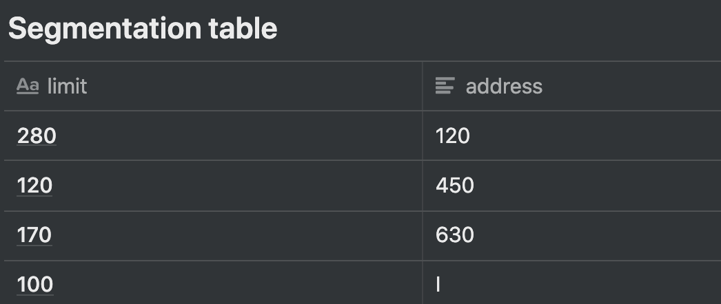 Segmentation table